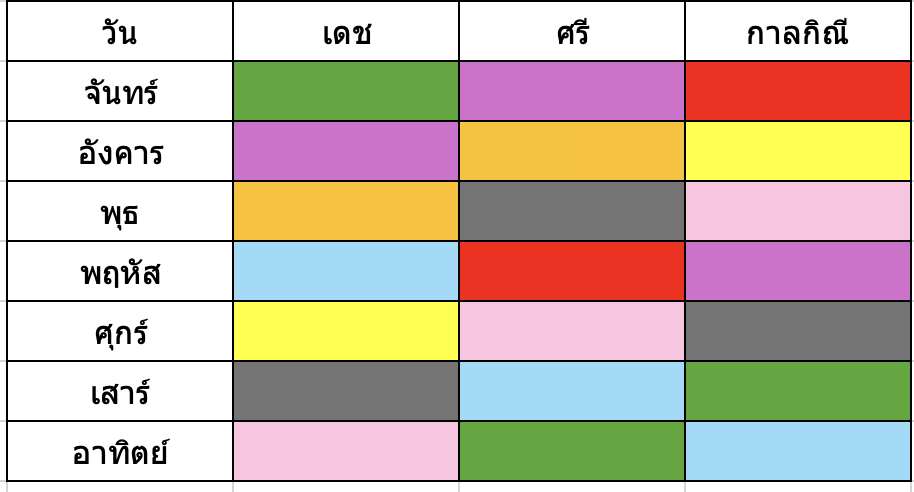 การเลือกใช้สีจากทักษา
