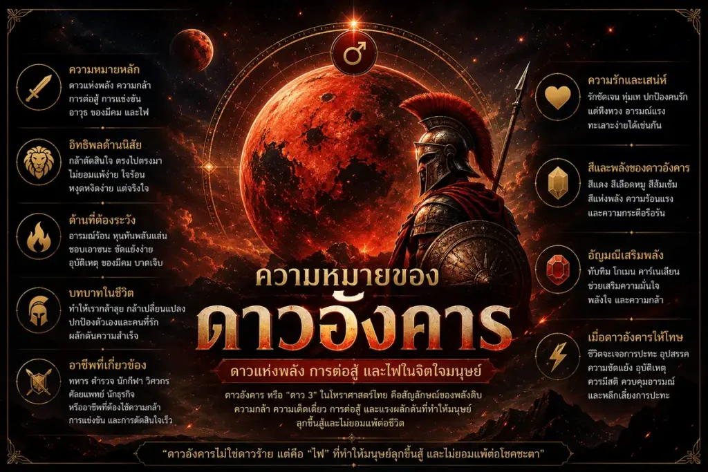 ความหมายของดาวอังคารในโหราศาสตร์ไทย